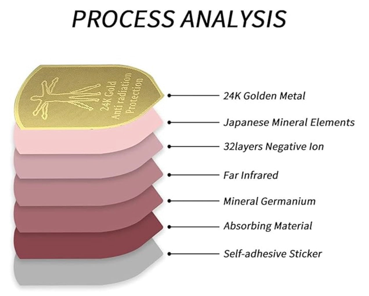 Six Anti-Radiation EMF Blockers